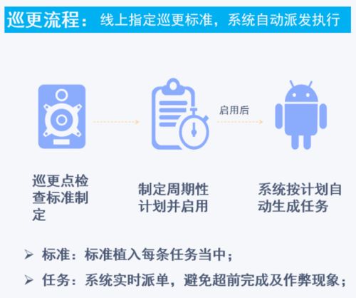 干货分享 如何实现园区物业管理智能化